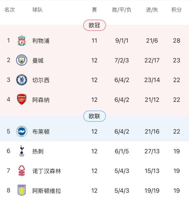 开云体育官网app-阿森纳终结4轮不胜，厄德高让枪手找回灵魂